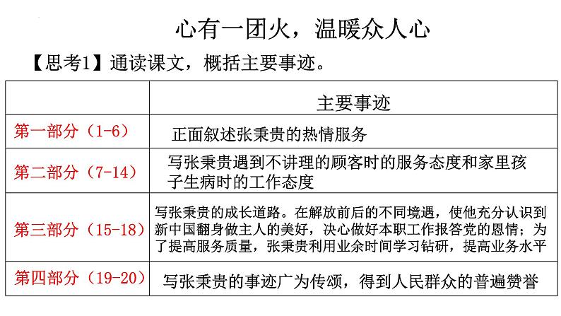 4《心有一团火，温暖众人心》《探界者》对比阅读课件24张+2022-2023学年统编版高中语文必修上册第3页