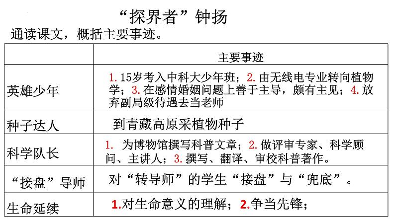 4《心有一团火，温暖众人心》《探界者》对比阅读课件24张+2022-2023学年统编版高中语文必修上册第4页