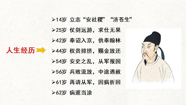 8《梦游天姥吟留别》课件25张+2022-2023学年高中语文统编版必修上册第5页