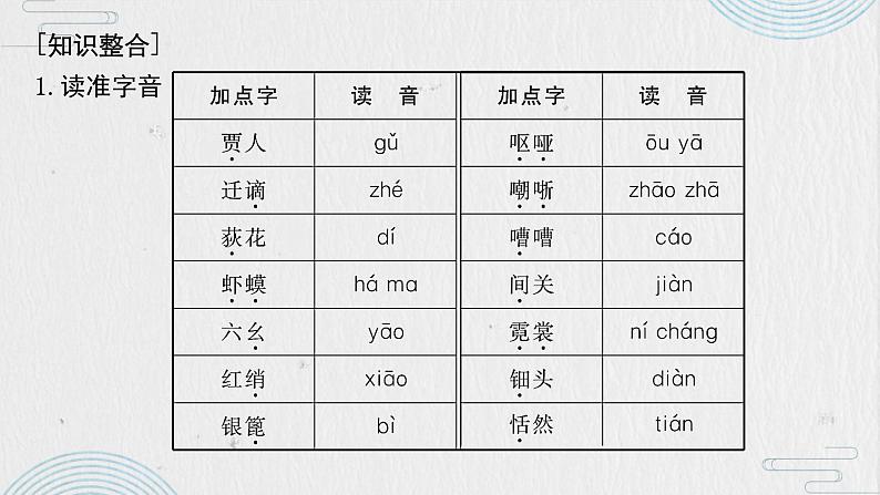 8.3《琵琶行（并序）》课件34张+2022-2023学年统编版高中语文必修上册第5页