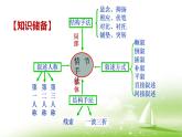 2021-2022学年统编版高中语文必修下册1-3《庖丁解牛》复习课件24张