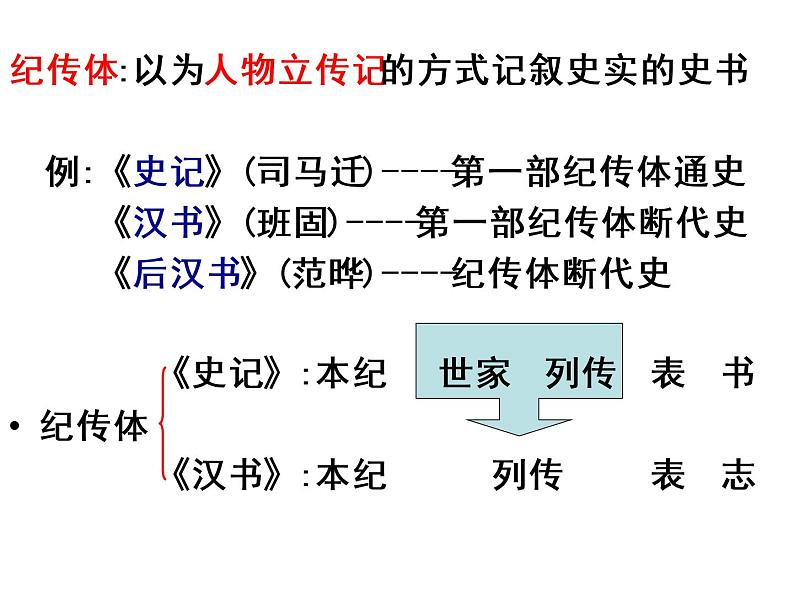 2022-2023学年统编版高中语文选择性必修中册10《苏武传》课件50张第6页