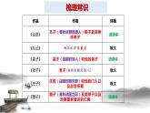 2022-2023学年统编版高中语文选择性必修上册5.1《论语》十二章 课件68张