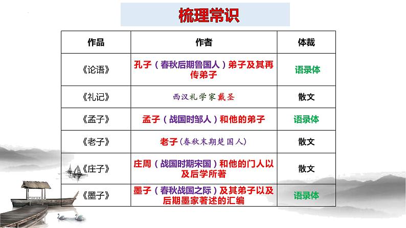 2022-2023学年统编版高中语文选择性必修上册5.1《论语》十二章 课件68张第4页