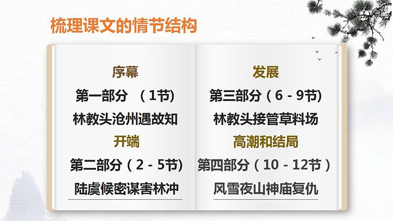 2021-2022学年统编版高中语文必修下册13-1《林教头风雪山神庙》课件28张第8页