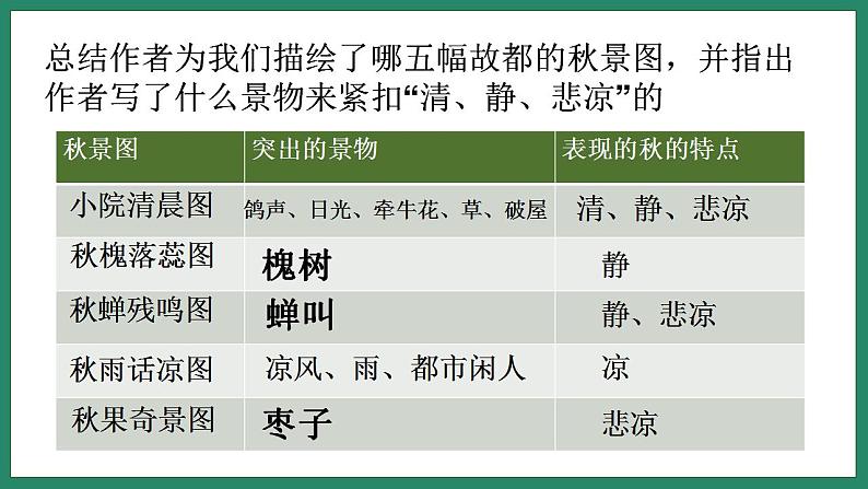 2022-2023学年统编版高中语文必修上册14《荷塘月色》《故都的秋》群文阅读 课件41张第4页