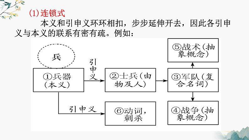 2023届高考语文复习：  巩固基础之文言实词 课件68张04