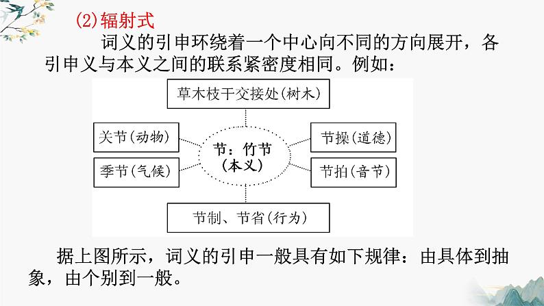 2023届高考语文复习：  巩固基础之文言实词 课件68张05