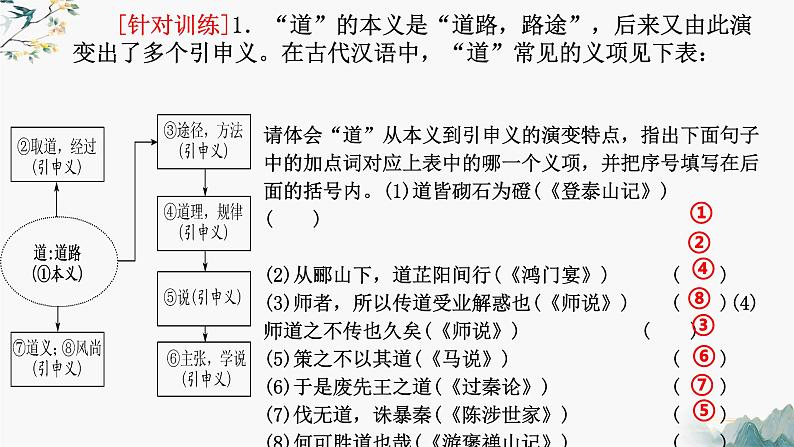 2023届高考语文复习：  巩固基础之文言实词 课件68张07