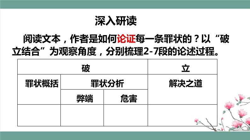 2022-2023学年统编版高中语文必修上册11《反对党八股》课件20张第8页