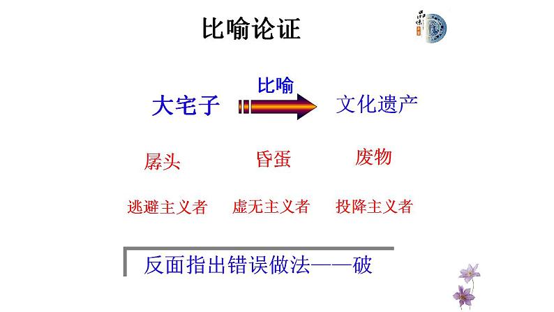 2022-2023学年统编版高中语文必修上册12.《拿来主义》课件21张第5页