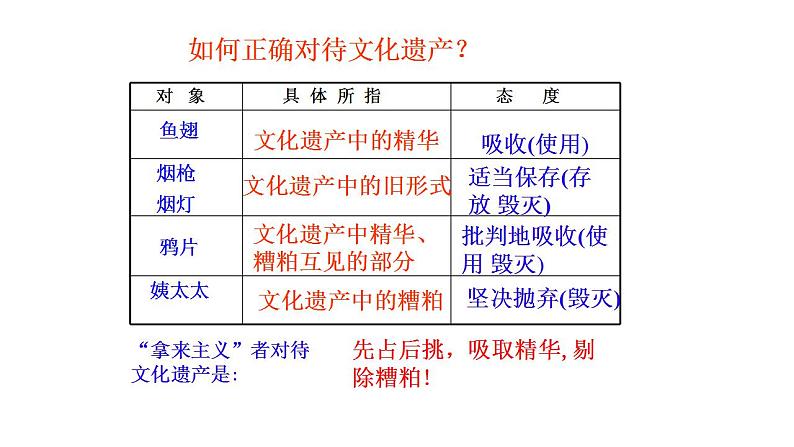 2022-2023学年统编版高中语文必修上册12.《拿来主义》课件21张第6页