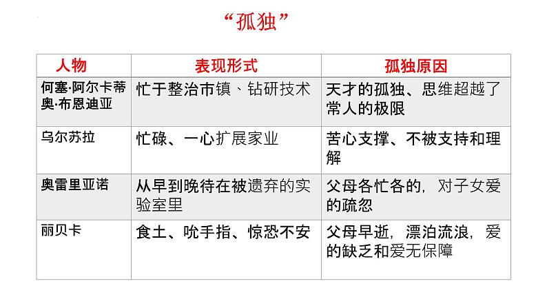 2022-2023学年统编版高中语文选择性必修上册11.《百年孤独（节选）》课件25张第8页