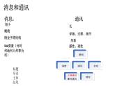 2022-2023学年统编版高中语文必修上册4.1《喜看稻菽千重浪》课件23张