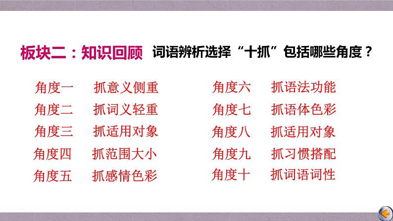 2023届高考专题复习：正确使用成语  课件60张第7页