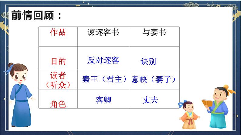 2021-2022学年统编版高中语文必修下册11.《谏逐客书》《与妻书》群文阅读 课件24张第4页