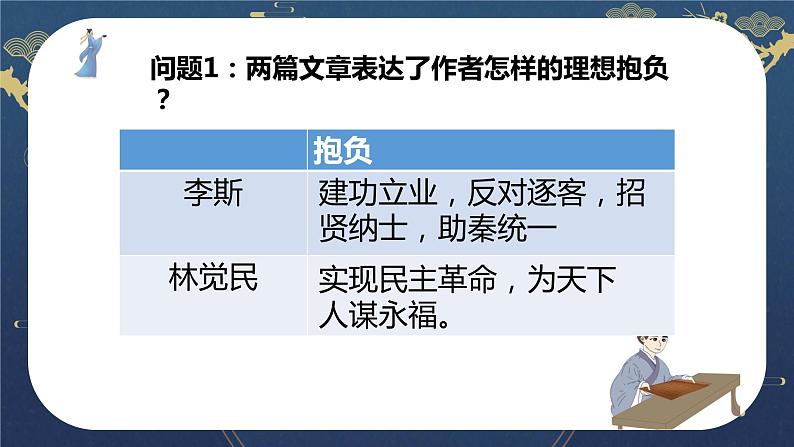 2021-2022学年统编版高中语文必修下册11.《谏逐客书》《与妻书》群文阅读 课件24张第5页