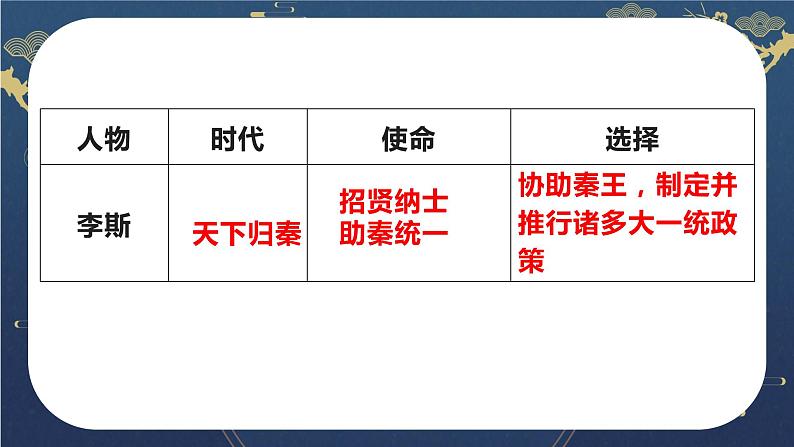 2021-2022学年统编版高中语文必修下册11.《谏逐客书》《与妻书》群文阅读 课件24张第7页