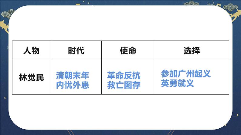 2021-2022学年统编版高中语文必修下册11.《谏逐客书》《与妻书》群文阅读 课件24张第8页