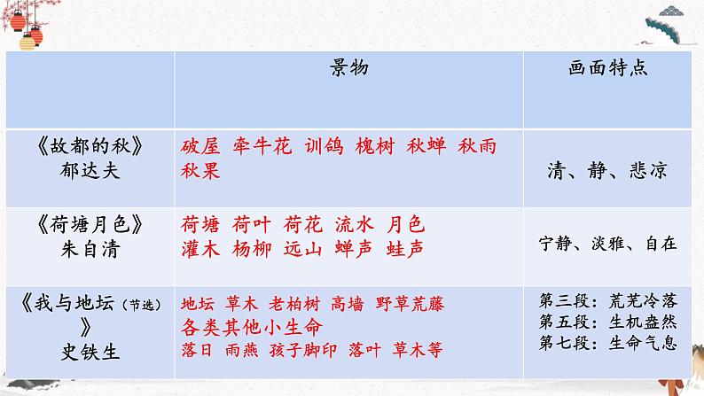 人教统编版高中语文必修 上册 第七单元《故都的秋》《荷塘月色》《我与地坛》群文阅读 课件+教案04