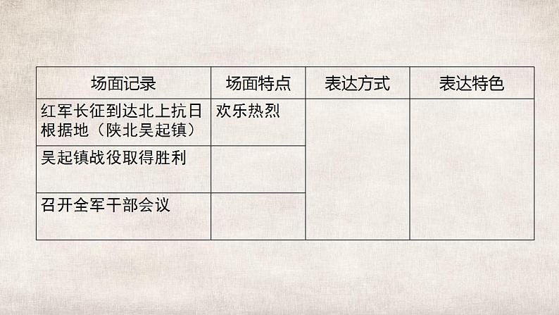 2022-2023学年统编版高中语文选择性必修上册2.《长征胜利万岁》《大战中的插曲》课件28张第5页