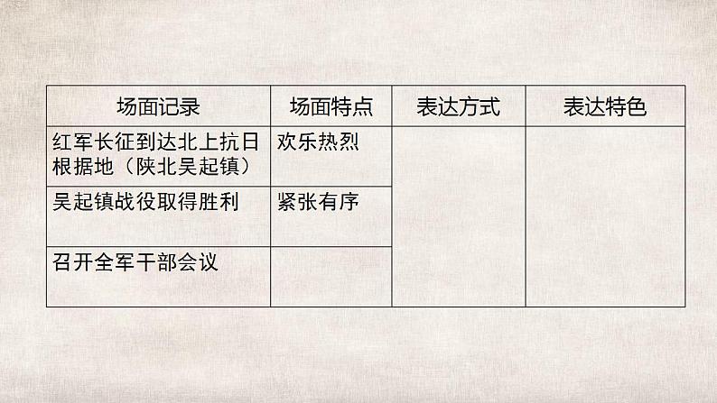 2022-2023学年统编版高中语文选择性必修上册2.《长征胜利万岁》《大战中的插曲》课件28张第7页