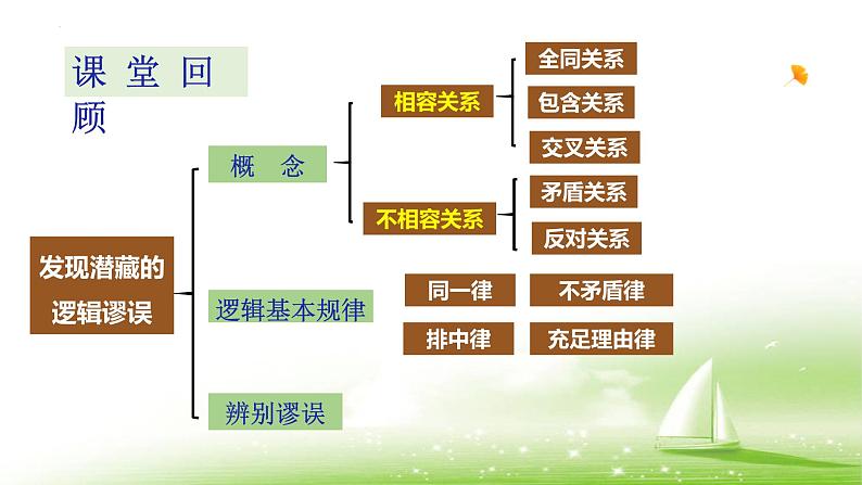 2022—2023学年统编版高中语文选择性必修上册《运用有效的推理形式》课件50张03