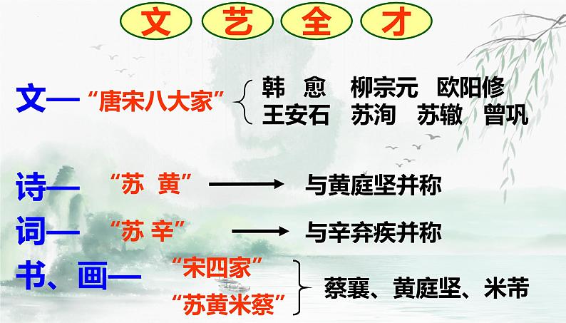 2022-2023学年统编版高中语文必修上册16-1《赤壁赋》课件35张第5页