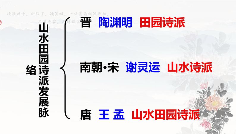 2022-2023学年统编版高中语文必修上册7.2《归园田居（其一）》课件24张第6页