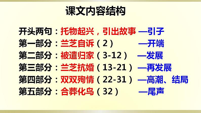 2021-2022学年统编版高中语文选择性必修下册2《孔雀东南飞并序》课件40张第8页