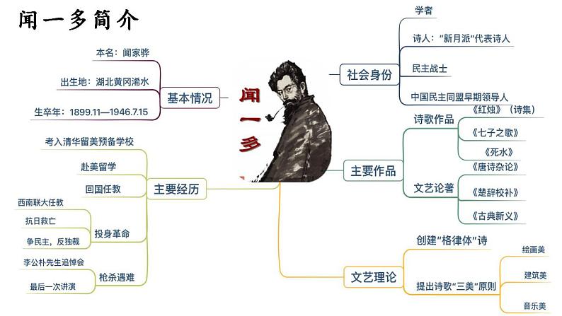 2022—2023学年统编版高中语文必修上册2.2《红烛》课件30张第4页