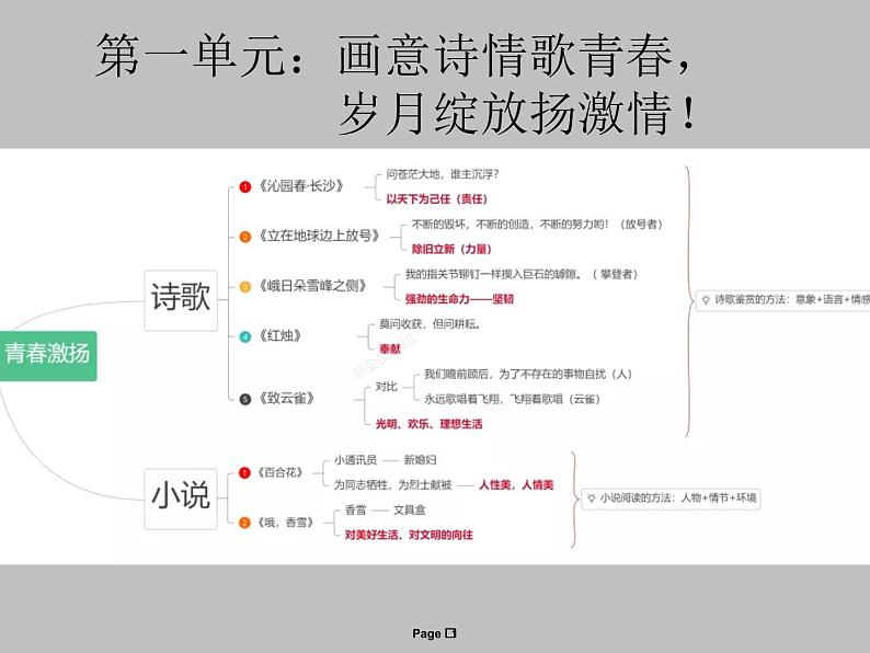 2022-2023学年统编版高中语文必修上册1.1《沁园春长沙》课件27张第1页