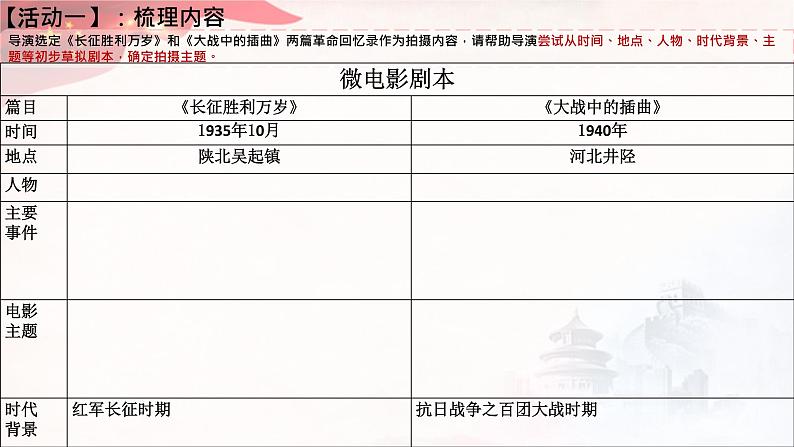 2022-2023学年统编版高中语文选择性必修上册2《长征胜利万岁》《大战中的插曲》课件29张第5页