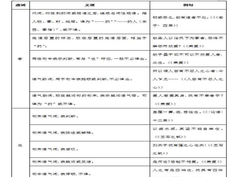 2022-2023学年统编版高中语文选择性必修上册第2单元指导学习  课件120张第8页