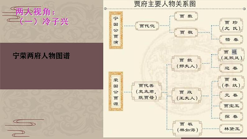 2021—2022学年统编版高中语文必修下册《红楼梦》情节、主题  课件27张第8页