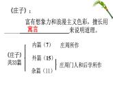 2022-2023学年统编版高中语文选择性必修上册6.2《五石之瓠》课件26张