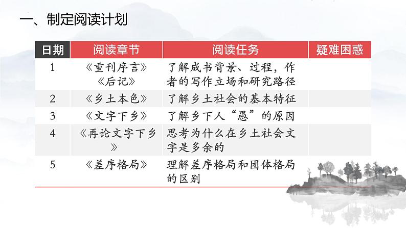 2022-2023学年统编版高中语文必修上册《乡土中国》课件29张第6页