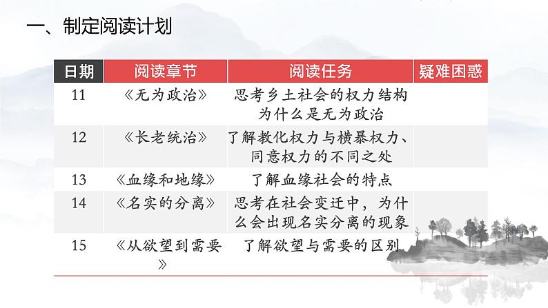 2022-2023学年统编版高中语文必修上册《乡土中国》课件29张第8页