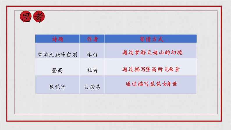 2022-2023学年统编版高中语文必修上册8《梦游天姥吟留别》《登高》《琵琶行（并序）》联读课件24张第6页