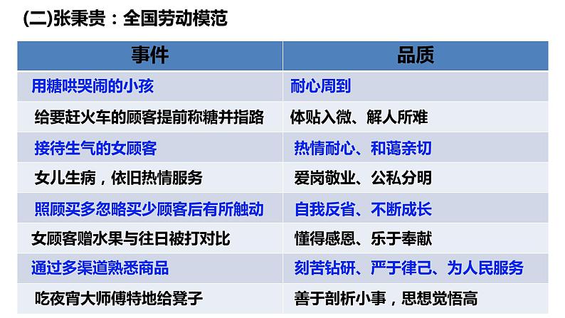 2022-2023学年高中语文统编版必修上册4.《心有一团火，温暖众人心》《“探界者”钟扬》联读课件18张第4页