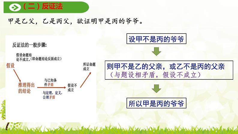 2022-2023学年统编版高中语文选择性必修上册《采用合理的论证方法》课件51张第8页