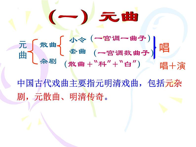 2021-2022学年统编版高中语文必修下册4.《窦娥冤（节选）》课件59张第4页