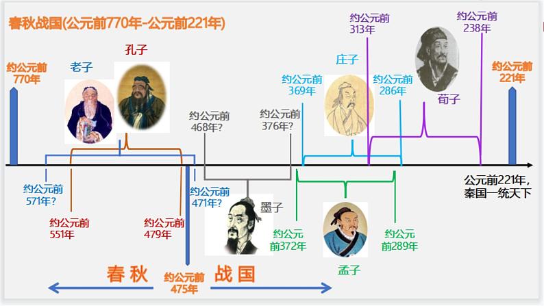 5.3《人皆有不忍人之心》课件48张 2021-2022学年统编版高中语文选择性必修上册08