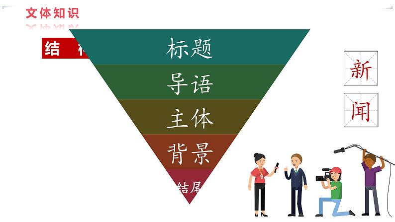 2022-2023学年统编版高中语文选择性必修上册3.1《别了，“不列颠尼亚”》课件28张第7页