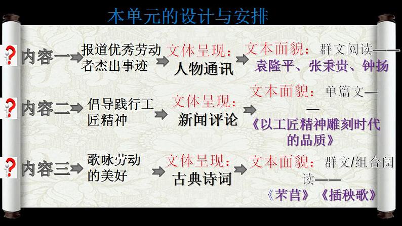 2022-2023学年高中语文统编版必修上册4《喜看稻菽千重浪》《心有一团火，温暖众人心》《“探界者”钟扬》课件39张03