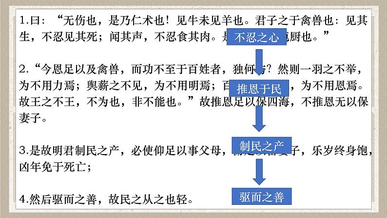 2022-2023学年统编版高中语文选择性必修上册5.3《人皆有不忍人之心》课件32张第1页