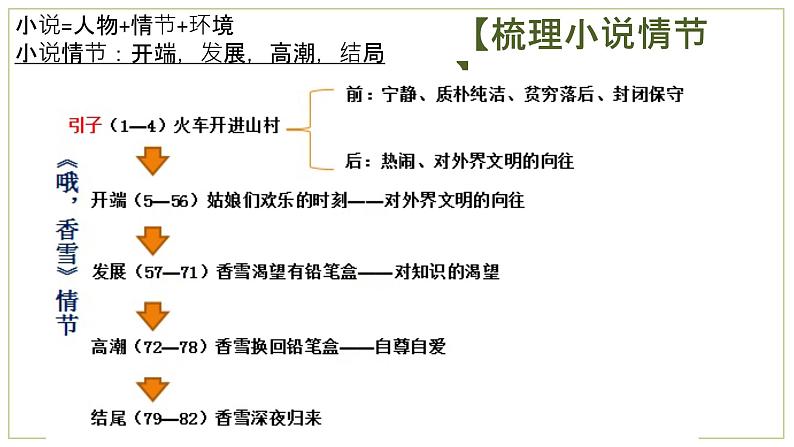 2022-2023学年统编版高中语文必修上册3.2《哦，香雪》课件16张第7页