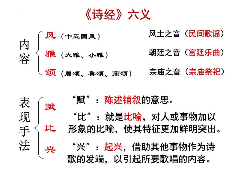 2022-2023学年统编版高中语文必修上册古诗词诵读《静女》课件21张第3页