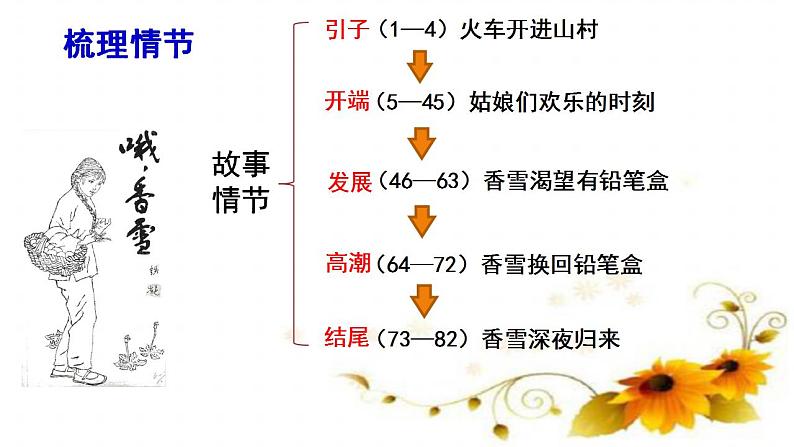 2022—2023学年统编版高中语文必修上册3.2《哦，香雪》课件30张第5页