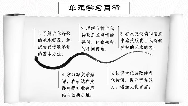 2022—2023学年统编版高中语文必修上册7.1《短歌行》课件17张第1页